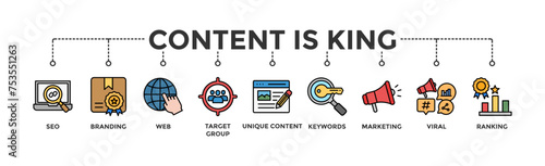 Content is king banner web icon vector illustration concept with icon of seo, branding, web, target group, unique content, keywords, marketing, viral and ranking