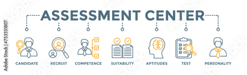Assessment center banner web icon vector illustration concept for personal audit of human resources with icon of user candidate, recruit, competence, suitability, aptitudes, test and personality