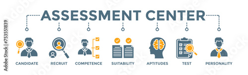 Assessment center banner web icon vector illustration concept for personal audit of human resources with icon of user candidate, recruit, competence, suitability, aptitudes, test and personality