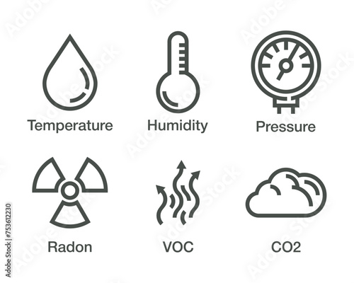 Air Quality Monitor indicators, icons in bold line