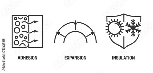 Adhesive icons - adhesion, expansion, insulation