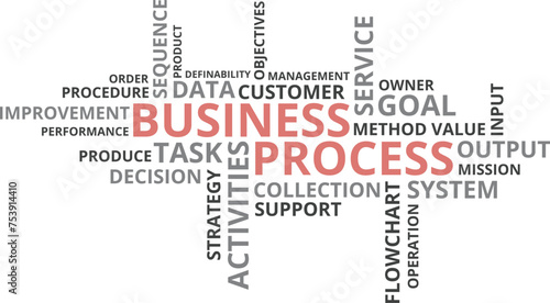 business process, Typography Style, Vector Illustration for Office Wall Using Important Words and Concepts, World Cloud