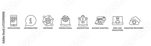 Cyber security banner web icon vector illustration concept with icon of application, information, network, operational, encryption, access control, end-user education and disaster recovery	
