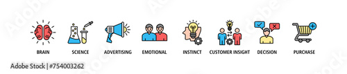 Neuromarketing banner web icon set vector illustration concept with icon of brain, science, advertising, emotional, instinct, customer insight, decision and purchase