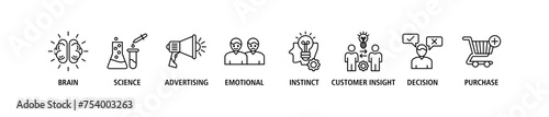 Neuromarketing banner web icon set vector illustration concept with icon of brain, science, advertising, emotional, instinct, customer insight, decision and purchase