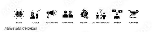 Neuromarketing banner web icon set vector illustration concept with icon of brain, science, advertising, emotional, instinct, customer insight, decision and purchase