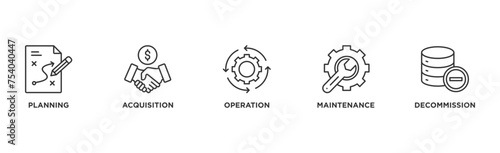 Asset life cycle banner web icon illustration concept with icon of planning, acquisition, operation, maintenance, and decommission	