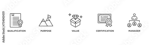 Asset manager banner web icon illustration concept with icon of qualification, purpose, value, certification and manager