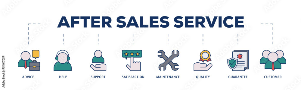 After sales service icons process structure web banner illustration of advice, help, support, satisfaction, maintenance, quality, guarantee, customer icon live stroke and easy to edit After sales service icons process structure web banner illustration of advice, help, support, satisfaction, maintenance, quality, guarantee, customer icon live stroke and easy to edit