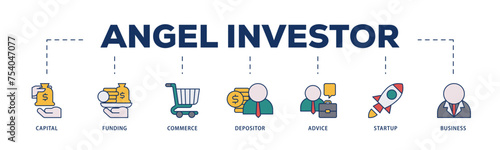 Angel investor icons process structure web banner illustration of capital, funding, commerce, depositor, advice, startup and business icon live stroke and easy to edit 