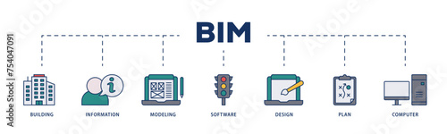 BIM icons process structure web banner illustration of building, information, modeling, software, design, plan, and computer icon live stroke and easy to edit 