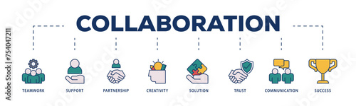 Collaboration icons process structure web banner illustration of teamwork, support, partnership, creativity, solution, trust, communication, success icon live stroke and easy to edit 