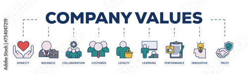 Company values icons process structure web banner illustration of honesty, boldness, collaboration, customer loyalty, learning, performance, innovative, trust icon live stroke and easy to edit  photo