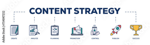 Content strategy icons process structure web banner illustration of create, analyze, planning, promotion, control, publish and success icon live stroke and easy to edit  © kirale