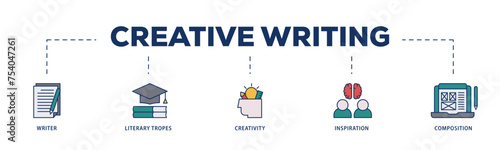 Creative writing icons process structure web banner illustration of writer, literary tropes, creativity, idea, inspiration, and composition icon live stroke and easy to edit 