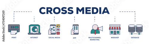 Cross media icons process structure web banner illustration of print, internet, social media, app, multichannel marketing, webshop and database icon live stroke and easy to edit 