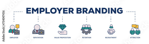 Employer branding icons process structure web banner illustration of pay raise, reputation, value proposition, retention, recruitment and attraction icon live stroke and easy to edit 