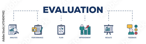 Evaluation icons process structure web banner illustration of analysis, performance, plan, improvement, results, and feedback  icon live stroke and easy to edit 