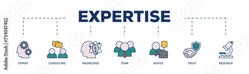Expertise icons process structure web banner illustration of expert, consulting, knowledge, team, advice, trust, and research icon live stroke and easy to edit 
