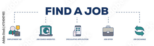 Find a job icons process structure web banner illustration of employment ad, job search websites, speculative application, job offer and job exchange icon live stroke and easy to edit 