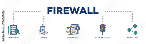 Firewall icons process structure web banner illustration of monitoring, control, security rules, network traffic and connection icon live stroke and easy to edit 