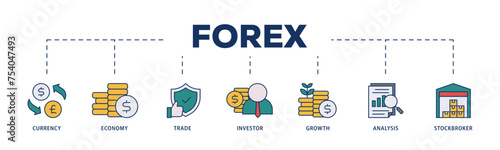 Forex icons process structure web banner illustration of currency, economy, trade, investor, growth, analysis and stockbroker icon live stroke and easy to edit 