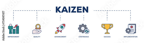 Kaizen icons process structure web banner illustration of quality, advancement, continuous, success and implementation  icon live stroke and easy to edit 