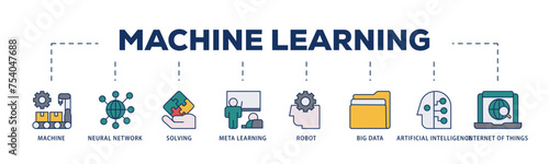 Machine learning icons process structure web banner illustration of technology, engineering, algorthm, data analytics, clustering and computer science icon live stroke and easy to edit 