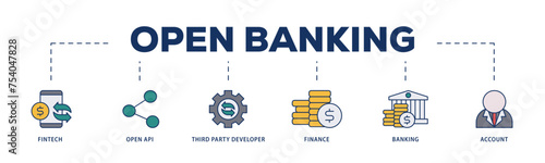 Open banking icons process structure web banner illustration of the fintech, coding, open API, finance, banking, third party developer, and account icon live stroke and easy to edit 