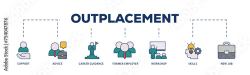 Outplacement icons process structure web banner illustration of mer employer, workshop, skills, new job, training, and presentation icon live stroke and easy to edit 