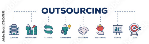 Outsourcing icons process structure web banner illustration of company, improvement, external, competence, agreement, cost saving, and recruitment icon live stroke and easy to edit 