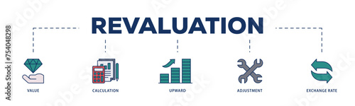 Revaluation icons process structure web banner illustration of value, calculation, upward, adjustment and exchange rate icon live stroke and easy to edit 