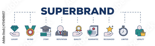 Superbrand icons process structure web banner illustration of luxury, hi end, story, reputation, quality, guarantee, recognized, limited and loyalty icon live stroke and easy to edit 