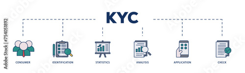 Kyc icons process structure web banner illustration of analysis, check, application, statistics, identification, consumer icon live stroke and easy to edit 