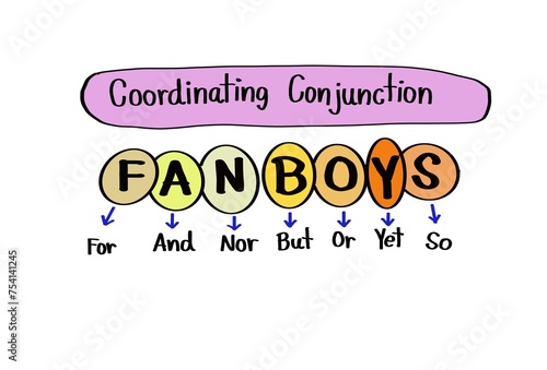 Handwritten words about Coordinating Conjunction. FANBOYS. For And Nor But Or Yet So. Concept, English grammar teaching. Education. Teaching aid about Part of speech, Type of conjunction lesson.