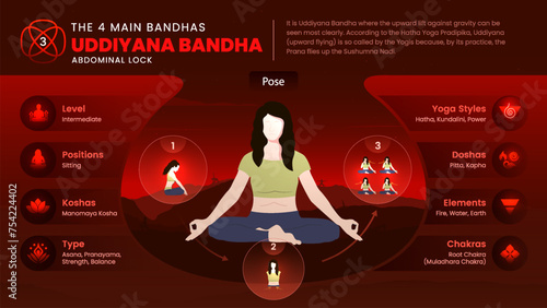 Unlocking the Power of Uddiyana Bandha-A Detailed Infographic Guide with Step-by-Step Processes and Illustrated Yoga Poses