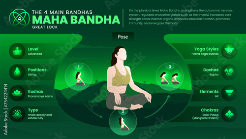 Unlocking the Power of Maha Bandha Bandha-A Detailed Infographic Guide with Step-by-Step Processes and Illustrated Yoga Poses