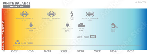 White Balance Photography and Kelvin Scale Preset icon. 3D Illustration