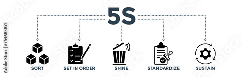 5s banner for lean manufacturing methodology of cleaning organization system with sort, set in order, shine, standardize, and sustain icon 