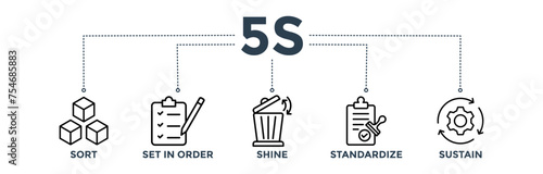 5s banner for lean manufacturing methodology of cleaning organization system with sort, set in order, shine, standardize, and sustain icon 