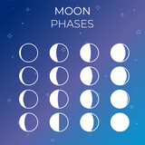 A collection of icons from different phases of the moon. Minimalistic icons of the moon in different phases.