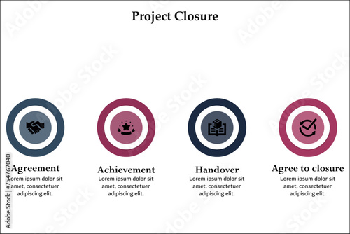 Four aspects of Project Closure - Agreement, Achievement, Handover, Agree to closure. Infographic template with icons