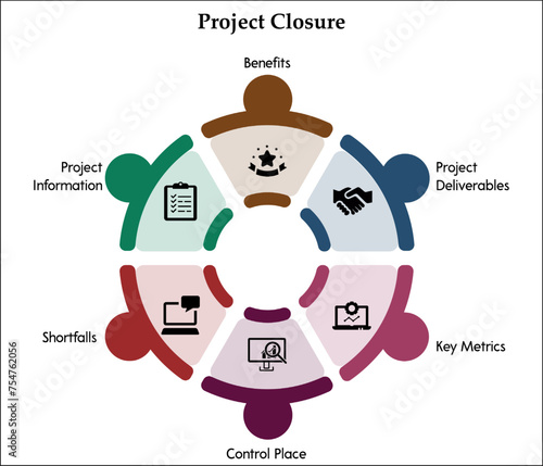Six aspects of Project Closure - Benefits, Project Deliverables, Key Metrics, Control Place, Shortfalls, Project Information. Infographic template with icons