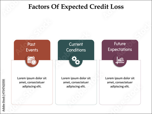 Factors of Expected Credit loss - Past events, current conditions, Future expectations. Infographic template with icons