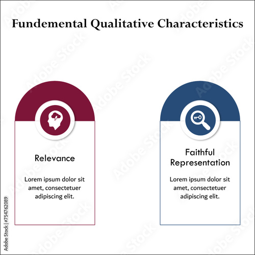 Two fundamental Qualitative characteristics - Relevance, Faithful representation. Infographic template with icons