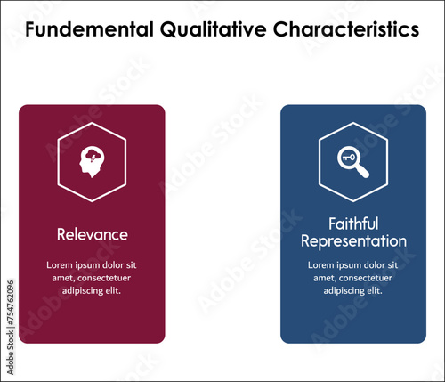 Two fundamental Qualitative characteristics - Relevance, Faithful representation. Infographic template with icons