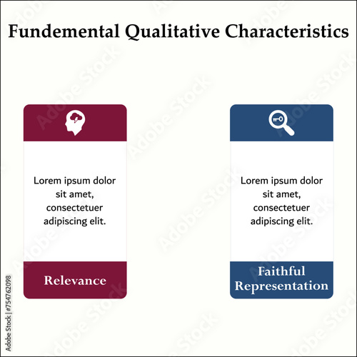 Two fundamental Qualitative characteristics - Relevance, Faithful representation. Infographic template with icons