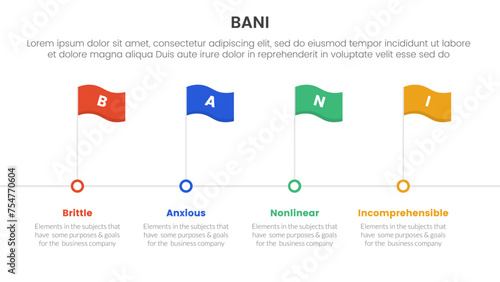 bani world framework infographic 4 point stage template with timeline style with flag point for slide presentation
