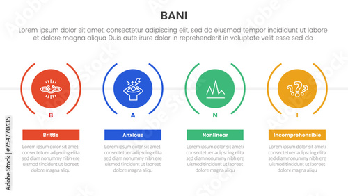 bani world framework infographic 4 point stage template with timeline style with big creative circle for slide presentation