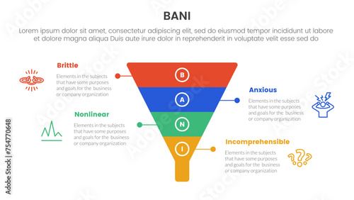 bani world framework infographic 4 point stage template with funnel shape on center for slide presentation